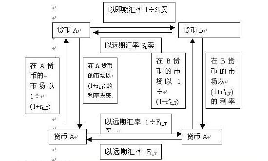 2024年08月07日外汇远期是什么意思？外汇远期与期货交易的区别