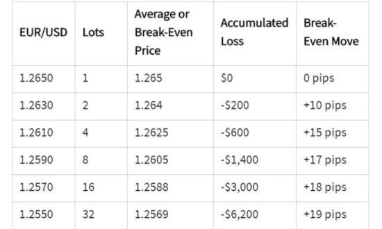 外汇市场马丁策略.jpg 外汇市场马丁策略.jpg