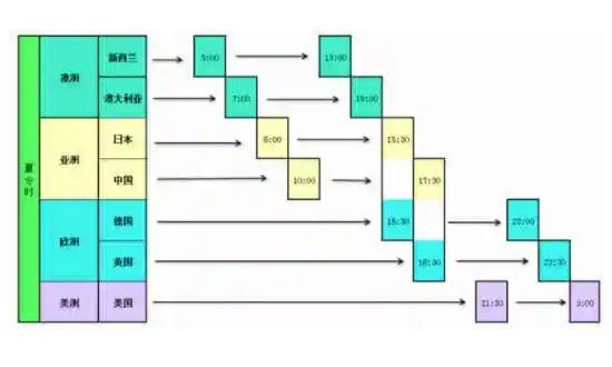 2024年08月07日外汇看盘软件如何使用？外汇看盘时要注意什么？