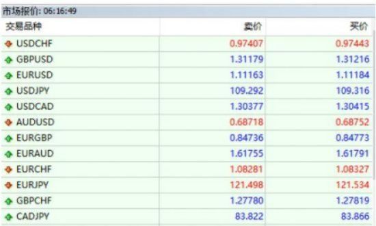 炒外汇市场报价.jpg 炒外汇市场报价.jpg