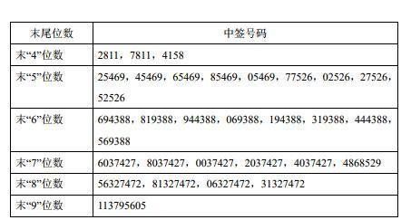 详细介绍打新股时间技巧，打新股时间和技巧都有哪些？(2024年09月06日)