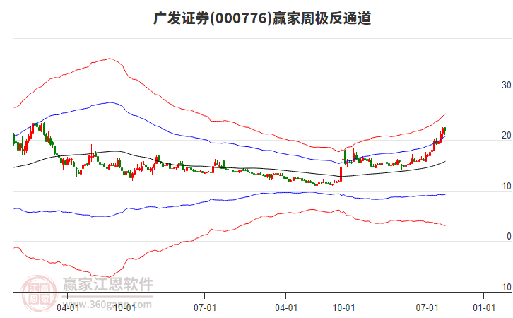 小市值、大未来，科创200领跑宽基指数(2025/09/08)